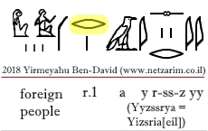 Hieroglyph Yyzssrya (Israel) Mer-en-Ptah Stele